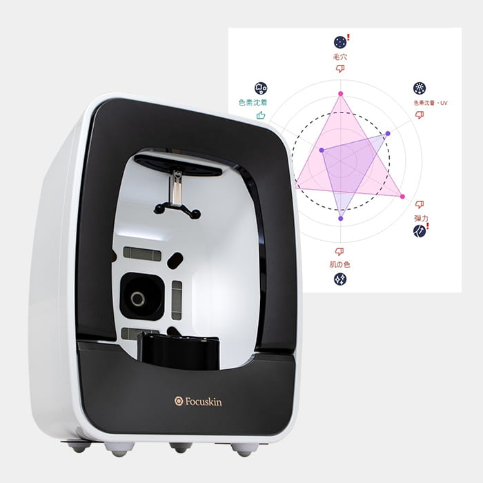 最新スキンアナライザー